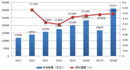 2016年中国婴童食品行业发展趋势及市场规模预测