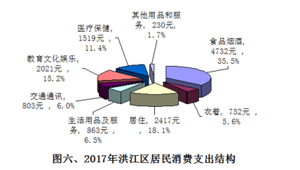 2017年洪江区国民经济和社会发展统计公报