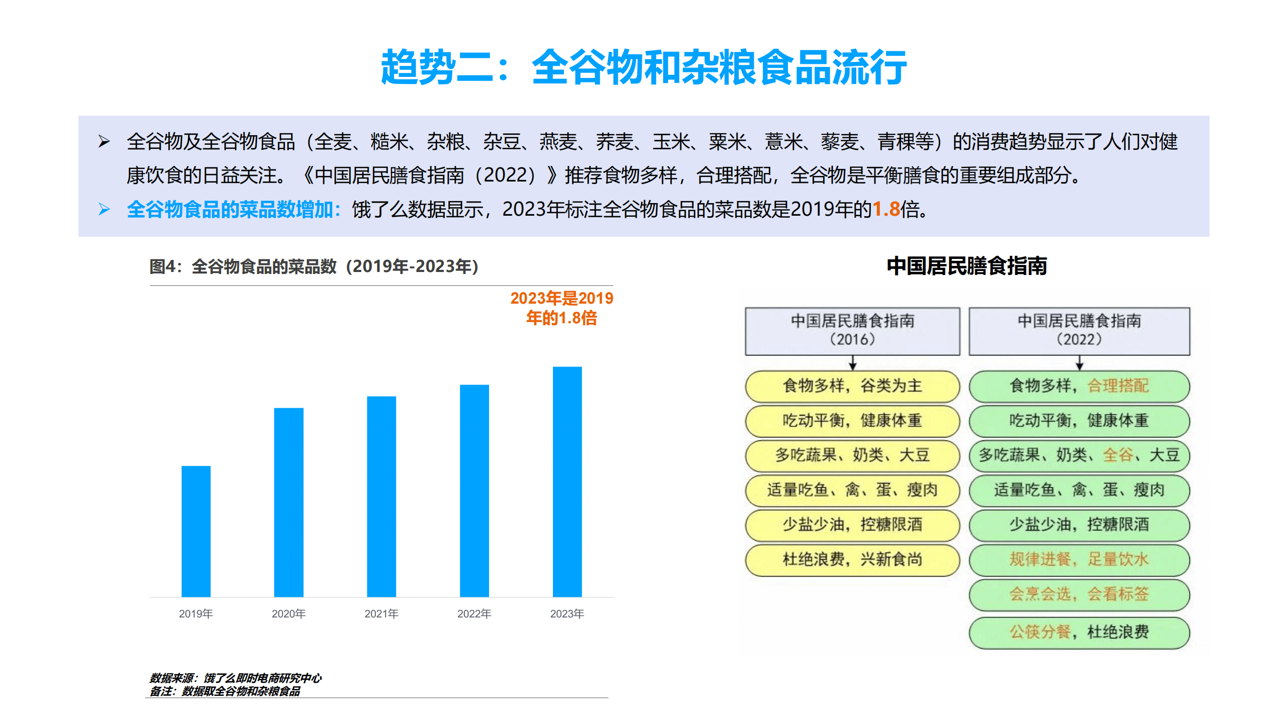 40页|2023年中国十大城市食品健康发展研究报告