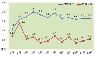 武汉市2016年国民经济和社会发展统计公报 食品产业发展稳中提质
